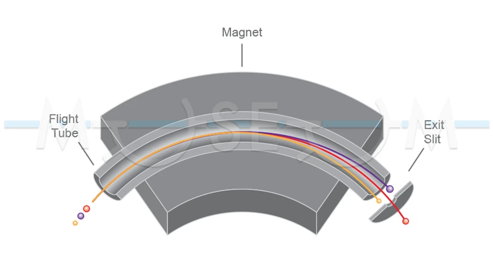 The Czech Museum of Mass Spectrometry/Martin Strohalm