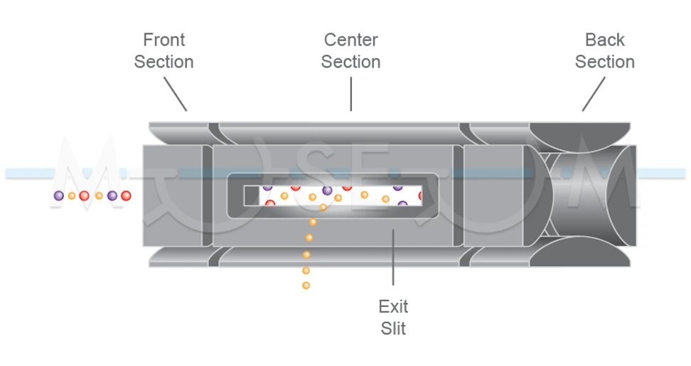 The Czech Museum of Mass Spectrometry/Martin Strohalm