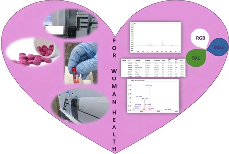 Determination of Flibanserin in Female Sexual Desire Enhancer Products by LC–MS/MS and Its Confirmation by LCMS-IT-TOF