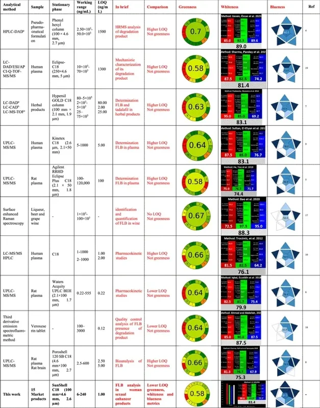 ACS Omega 2026, 11, 6, 10828–10836 - Table 5. Comparison with Previous Studies.webp