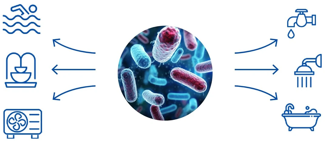 ALS Czech Republic: EnviroMail™11/Europe: Legionella in Waters. Why Testing is Important?!?!: Figure 2: Sources of Legionella spp.