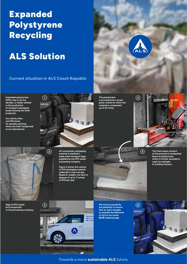ALS Czech Republic: EnviroMail™26: ALS Responsible Approach to Polystyrene Recycling: Figure 3: Process of sorting polystyrene in ALS for further processing.