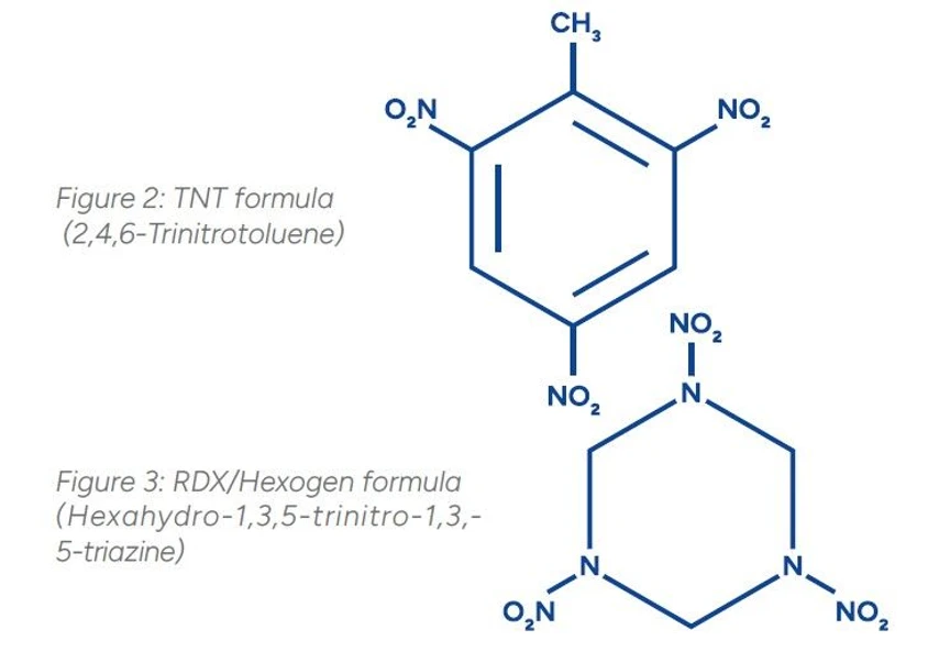 ALS Czech Republic: Figure 2: TNT formula (2,4,6-Trinitrotoluene) and Figure 3: RDX/Hexogen formula (Hexahydro-1,3,5-trinitro-1,3,- 5-triazine)