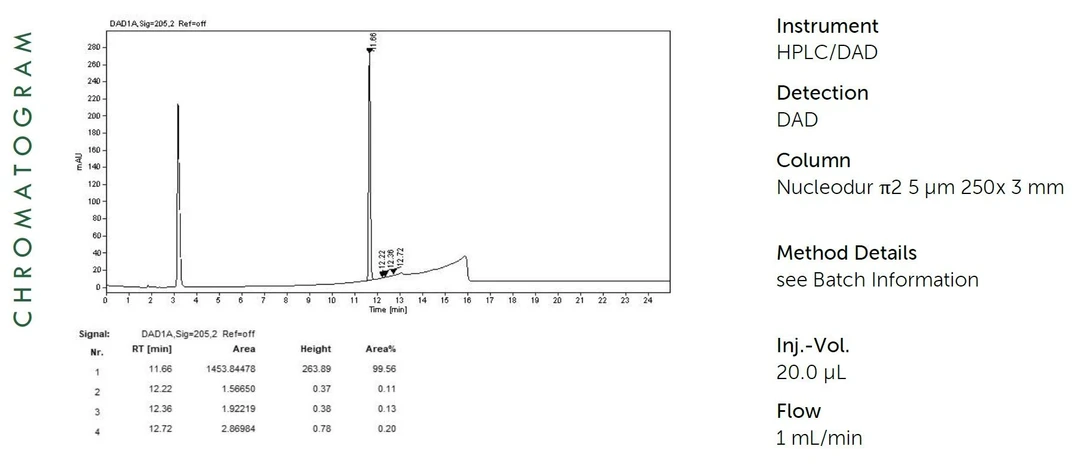 ANALYTIKA: HPLC Characterisation of Domifen bromide