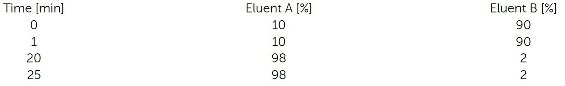 ANALYTIKA: HPLC Characterisation of Domifen bromide