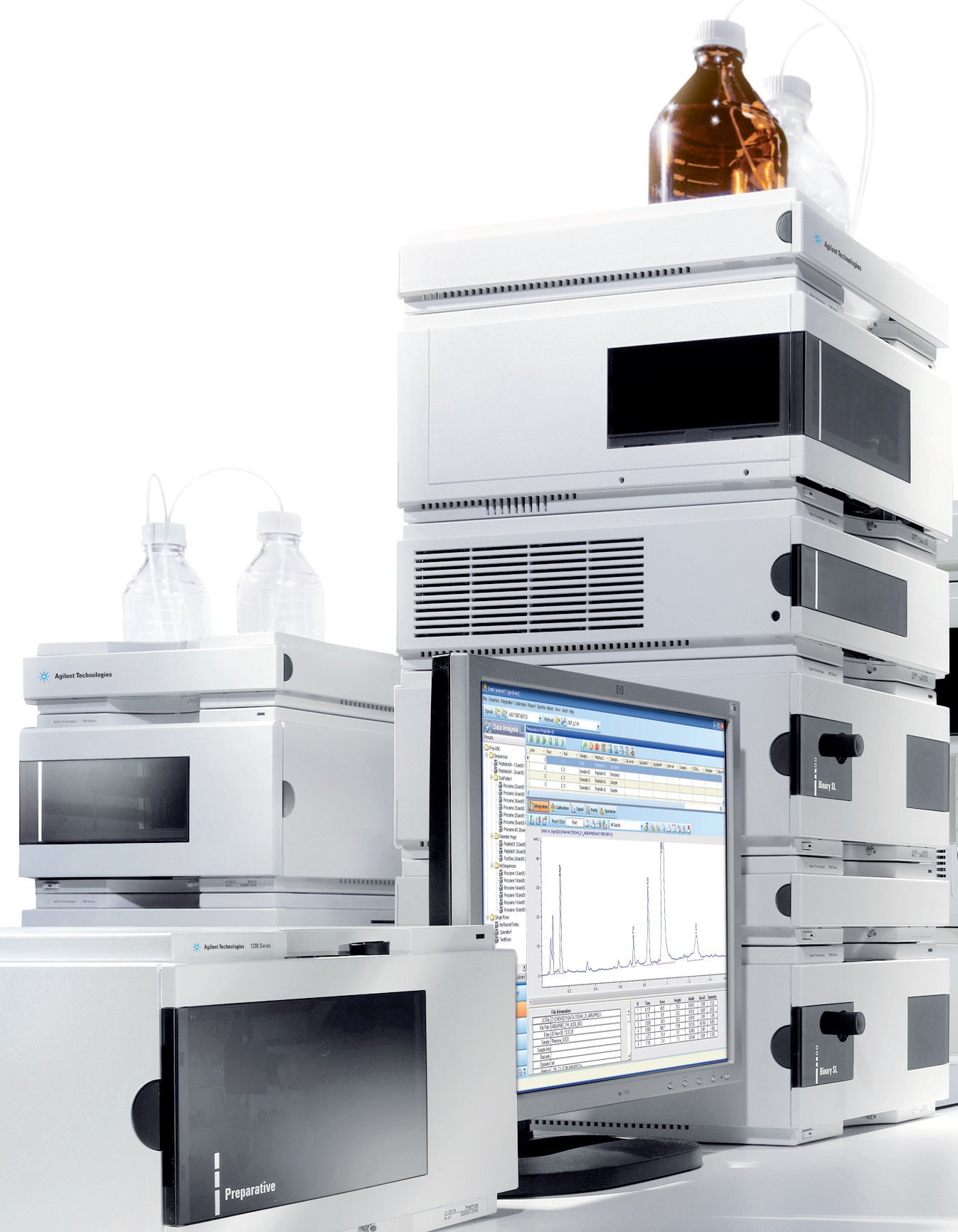 Agilent 1200 series liquid chromatography (Refurbished)