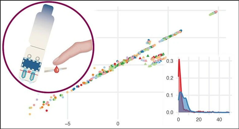 <p><strong>Anal. Chem. 2025, 97, 25, 12953–12962</strong>: Graphical abstract</p>
