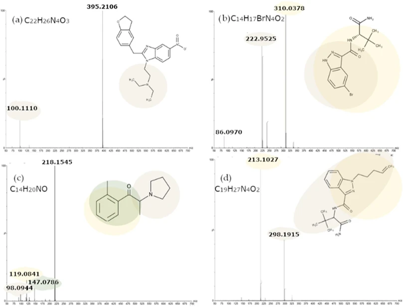 Anal. Chem. 2025, 97, 28, 15420–15429: Figure 2. MS/MS spectra (CE ramp of 10–30 V) for: (a) ethylenoxynitazene; (b) ADB-5Br-INACA; (c) 2-Methyl-α-PHP; (d) ADB-4en-PINACA(+H+).