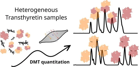 Dissecting Heterogeneous Populations of Protein-Complex Samples Using Direct Mass Technology