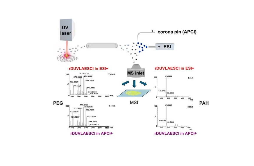 <p>Anal. Chem. 2025, 97, 4, 2062–2069: Remote Deep-Ultraviolet Laser Ablation in Connection with Electrospray Ionization–Atmospheric Pressure Chemical Ionization (rDUVLAESCI): A Novel Dual Ionization Source for Molecular Mass Spectrometry</p>