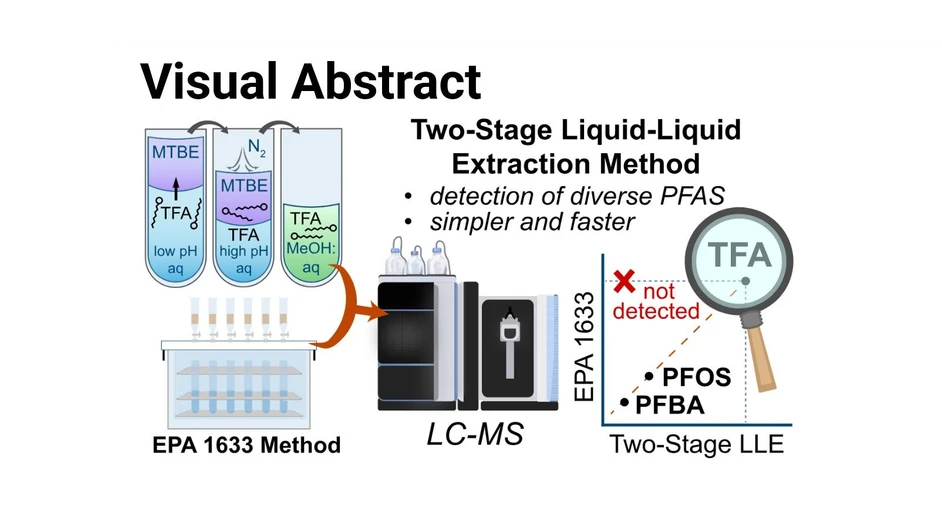 <p>Anal. Chem. (2026) 98 (22): 16653–16661: Visual abstract</p>