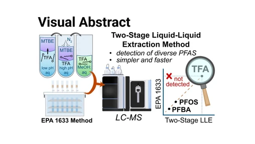 A Liquid–Liquid Extraction Method for Measuring Ultrashort PFCAs and Longer-Chain PFAS in Water