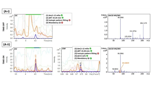 An Analyte-Specific LC-IMS-HRMS Framework for Enhanced Identification Confidence in Target Screening of Contaminants in Complex Matrices