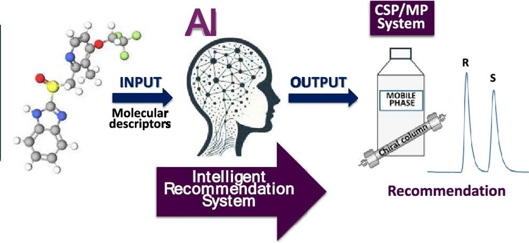 <ul><li><strong>Photo:</strong> <cite>Analytical Chemistry</cite> <strong>2024</strong> <i>96</i> (29), 12205-12212: graphical abstratct.</li></ul>