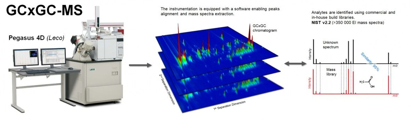 BIOCEV: Introducing BIOCEV OMICS Mass Spectrometry Core Facility - Untargeted metabolomics Fig. 3.