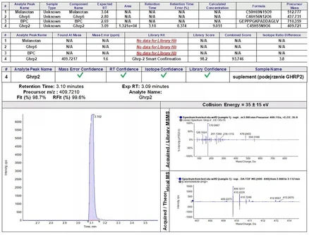 Analysis of peptides in supplements (Bioanalytic)