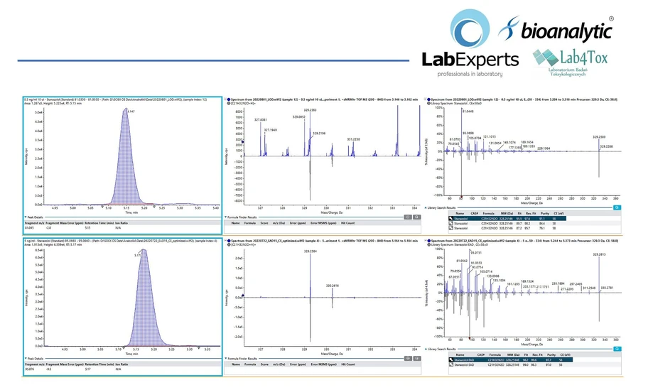 <ul><li><strong>Photo:</strong> Bioanalytic: Figure 3. Example data obtained using CID (up) nad EAD (down) fragmentation mode.</li></ul>