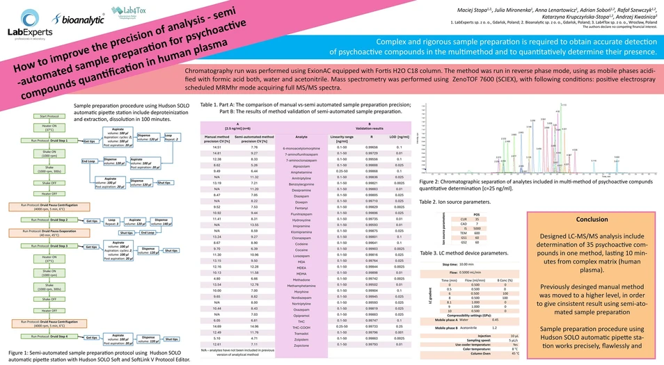 <ul><li><strong>Photo:</strong> Bioanalytic: How to improve the precision of analysis – semi-automated sample preparation for psychoactive compounds quantification in human plasma.</li></ul>