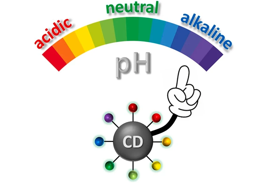 <p>CATRIN: Revolutionary sensor can measure pH inside living cells with unprecedented accuracy</p>