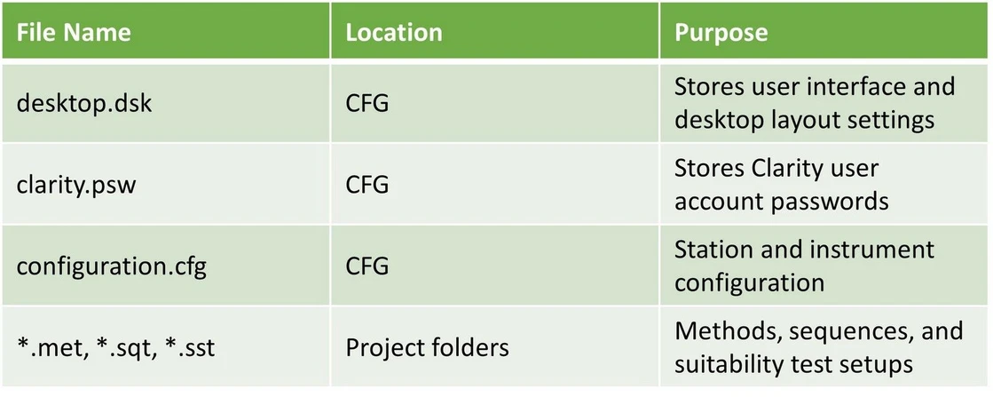 DataApex: Table 2 Example Files and Their Functions