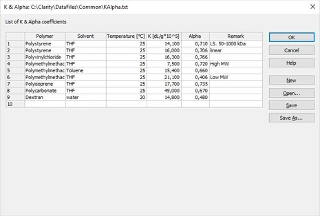 DataApex GPC - Gel Permeation Chromatography Extension for Clarity 