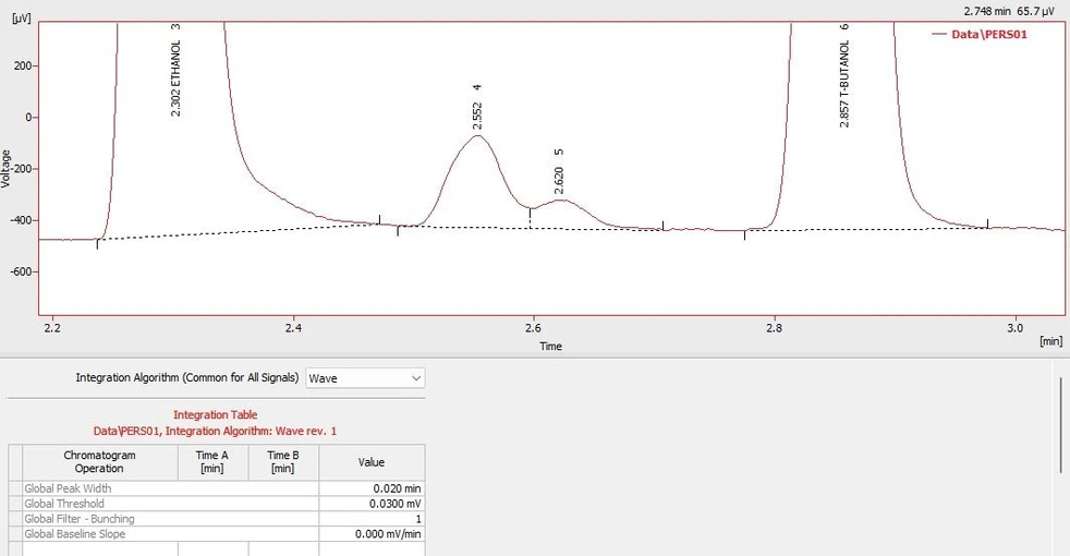 DataApex: Integration Algorithms in Clarity: Figure 6. Integration by Wave IA with the same parameters.