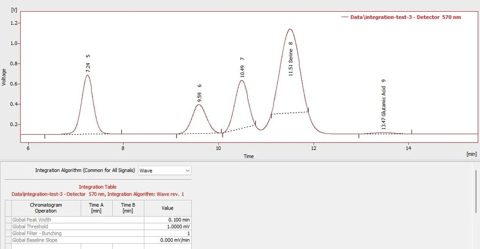 DataApex: Integration Algorithms in Clarity: Figure 13. Integration by Wave IA.