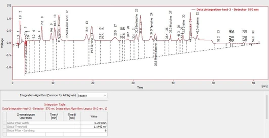 Integration Algorithms in Clarity