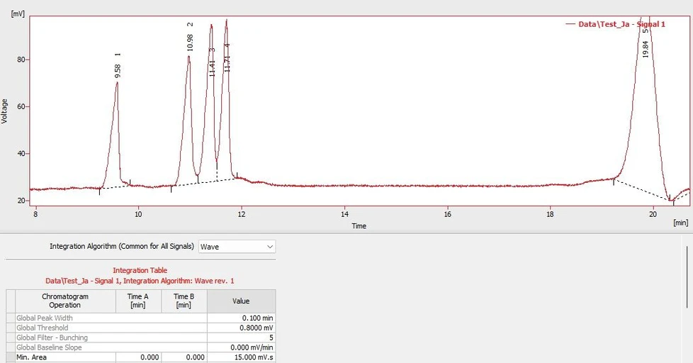 DataApex: Integration Algorithms in Clarity: Figure 10. Integration by Wave IA after applying Global Bunching and Minimal Area parameters.
