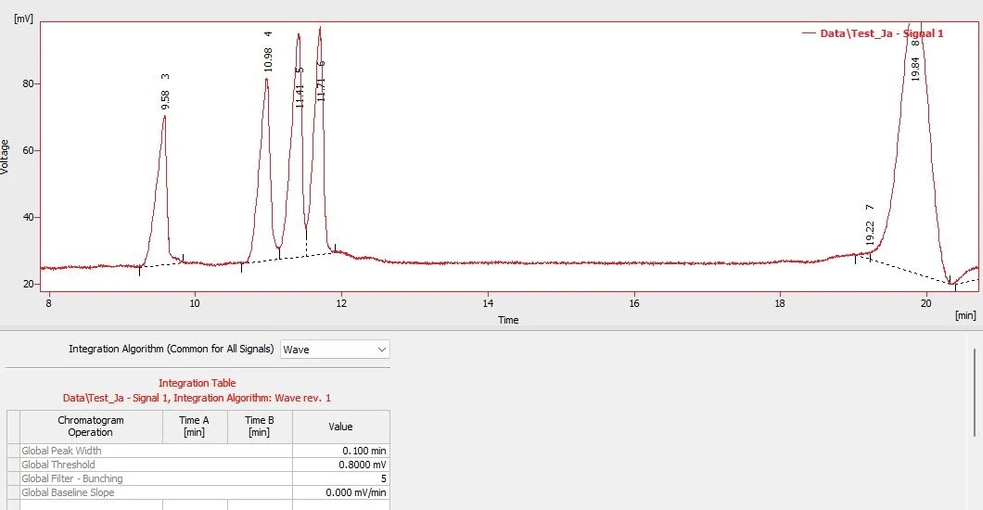 DataApex: Integration Algorithms in Clarity: Figure 9. Integration by Wave IA after applying Global Bunching. Sometimes, small peaks at the start/end of a bigger one may remain.