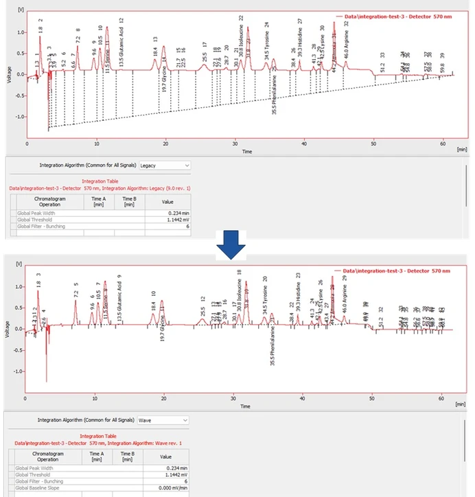 DataApex: Integration algorithm - WAVE in new in Clarity 9.0