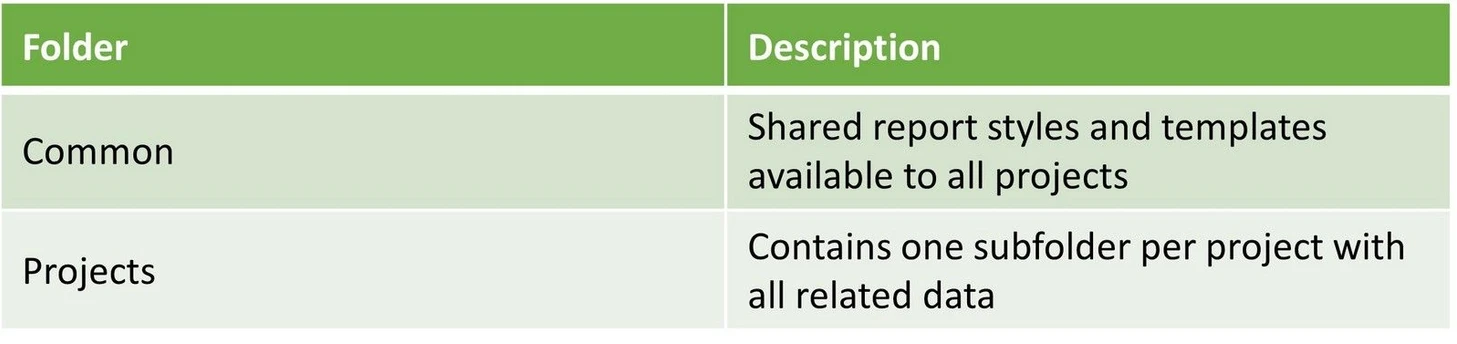DataApex: Table 1 Top-Level Contents of DataFiles