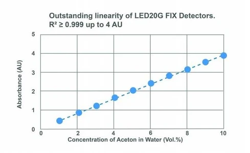 ECOM LED20G Dual UV Detector