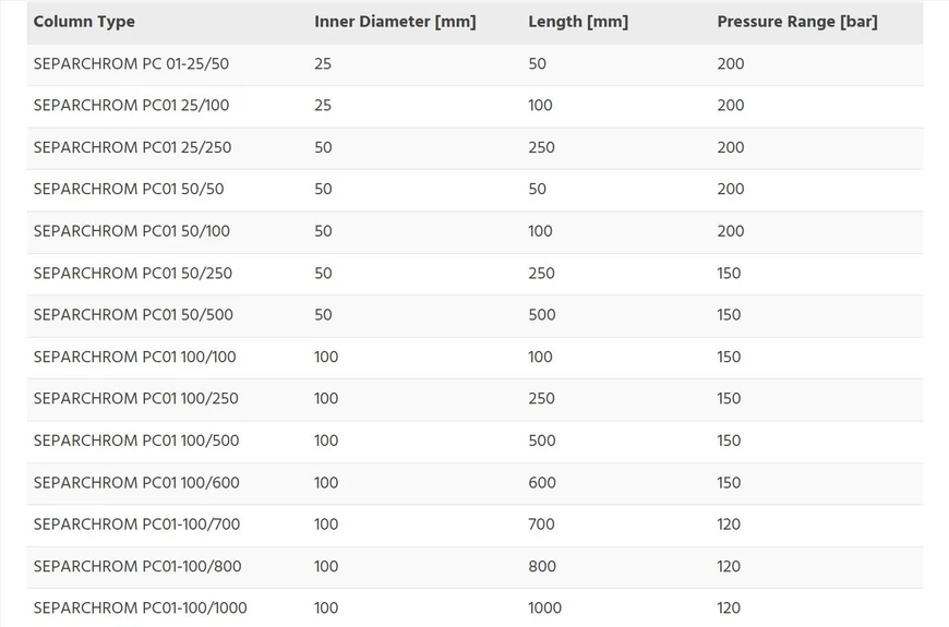 ECOM: Separchrom PC01-HPLC Column - available configuration - part 1