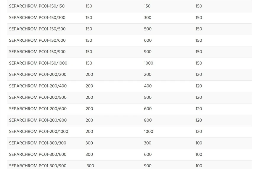 ECOM: Separchrom PC01-HPLC Column - available configuration - part 2