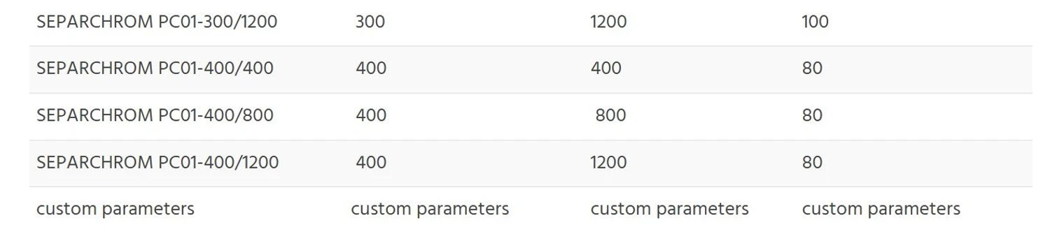 ECOM: Separchrom PC01-HPLC Column - available configuration - part 3