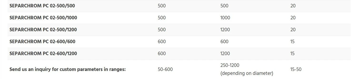 ECOM: Separchrom PC02-HPLC Column - available configurations - part 2