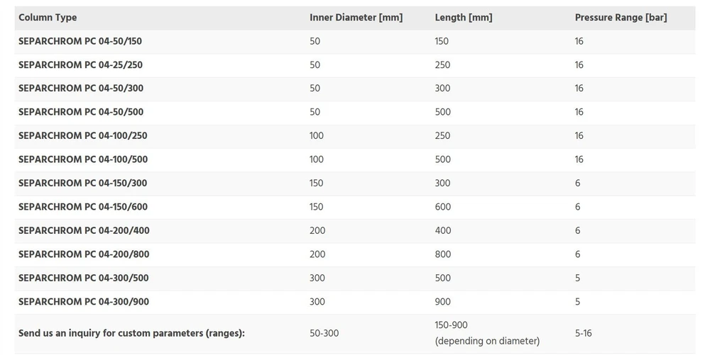 ECOM: Separchrom PC04-HPLC Column - available configurations