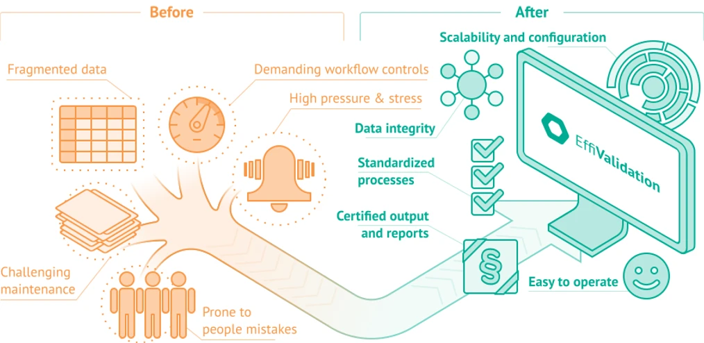 Effichem: Switch to EffiChem and Complicated Processes Become Simple