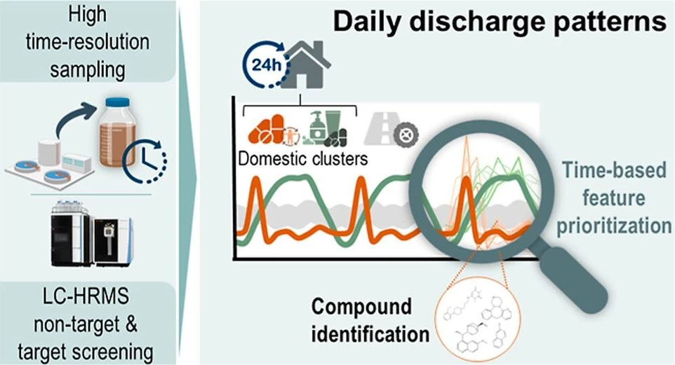 <p>Environ. Sci. Technol. 2025, 59, 29, 15375–15384: Graphical abstract</p>