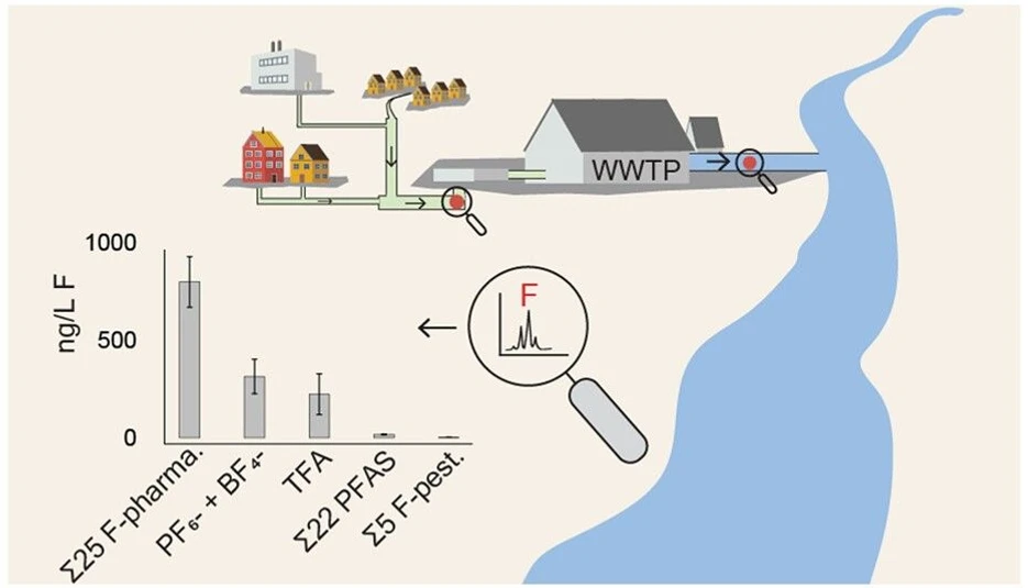 <p>Environ. Sci. Technol. 2026, 60, 8, 6623–6634: Graphical abstract</p>