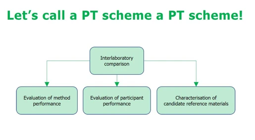 Let’s call a PT scheme a PT scheme!
