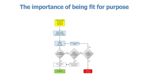 The importance of being fit for purpose