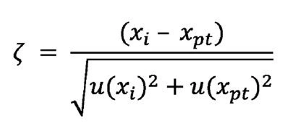 Eurachem: Zeta score calculation