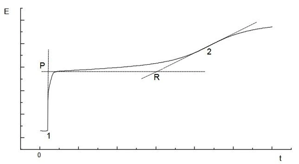 ISTRAN EcaLayer Metal Layer Analyser: Measurement of passivating chromous layers on tin coated steel