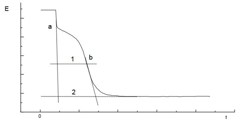 ISTRAN EcaLayer Metal Layer Analyser: Measurement of oxide layers on tin coatings