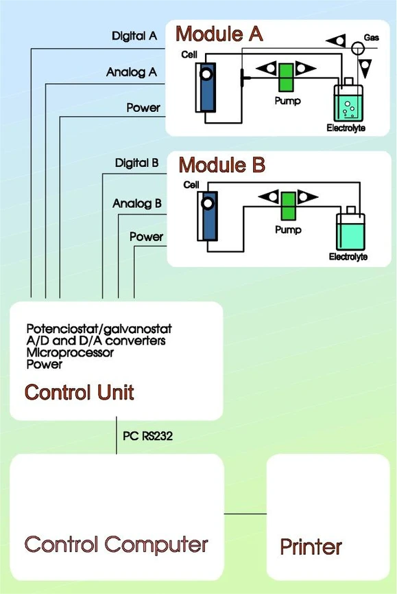 ISTRAN EcaLayer Metal Layer Analyser - Scheme