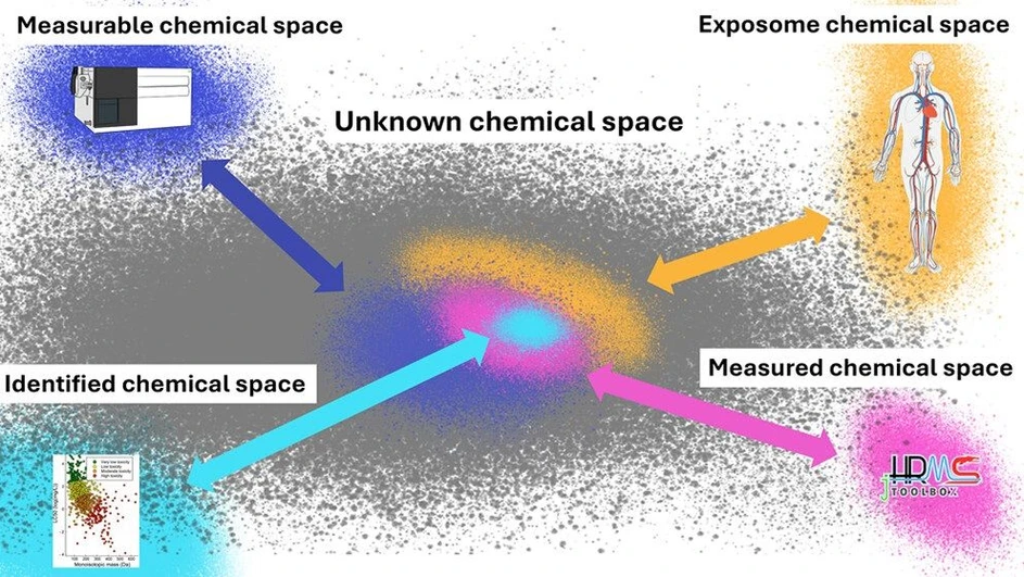 <ul><li><strong>Photo:</strong> <cite>JACS Au</cite> <strong>2024</strong> <i>4</i> (7), 2412-2425: graphical abstract.</li></ul>