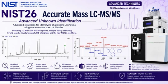 NIST26 Advanced Course LC-MS/MS Identifications of Unknowns