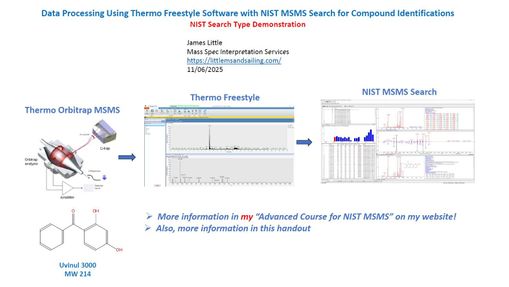 Data Processing for NIST MSMS Search By Thermo Freestyle SW